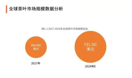 茶叶相关产业概念