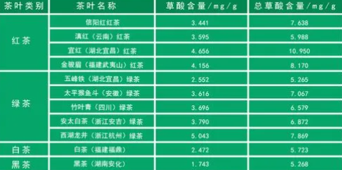 茶叶养分含量