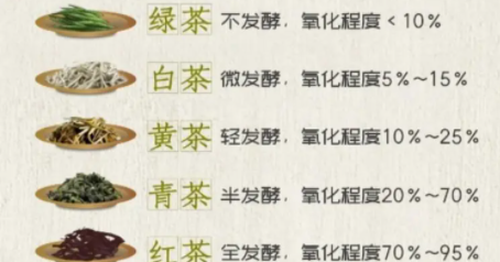 茶叶分几种茶