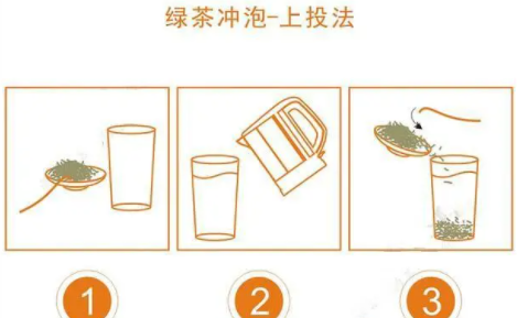 茶叶投放法对比